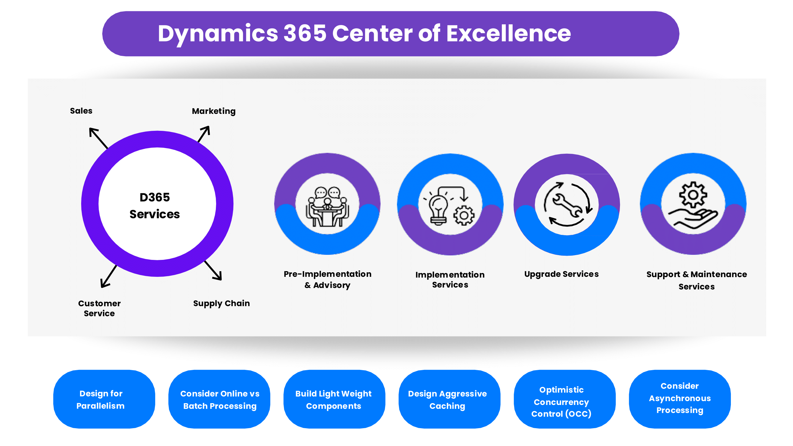 microsoft dynamics 360
