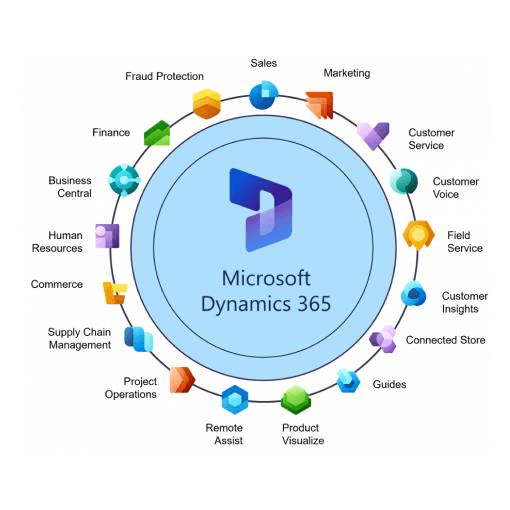 data analytics
