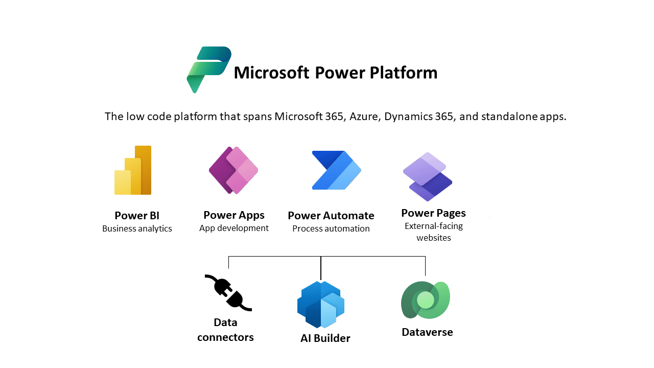 Ms power platform