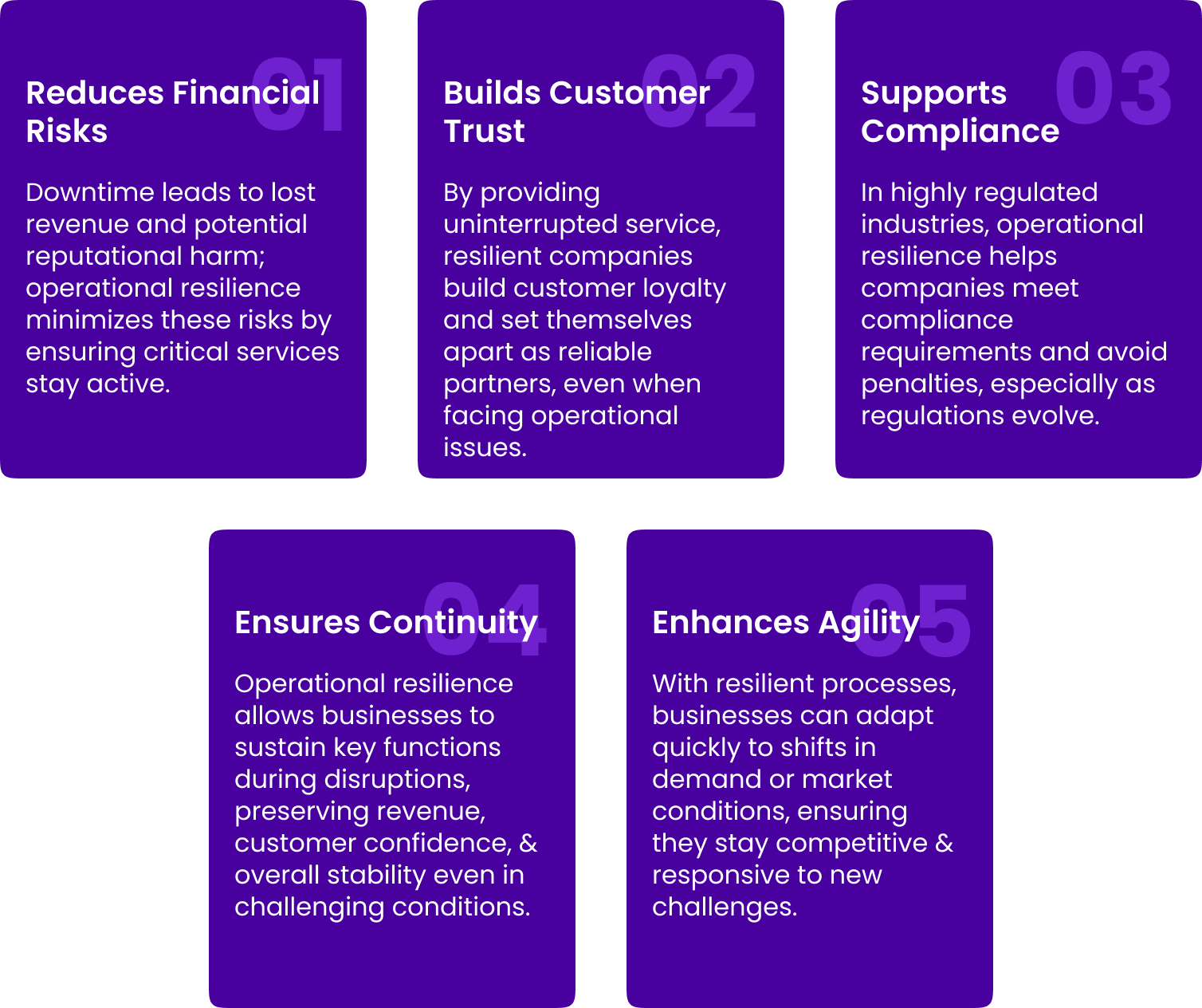 Illustration of Operational Resilience