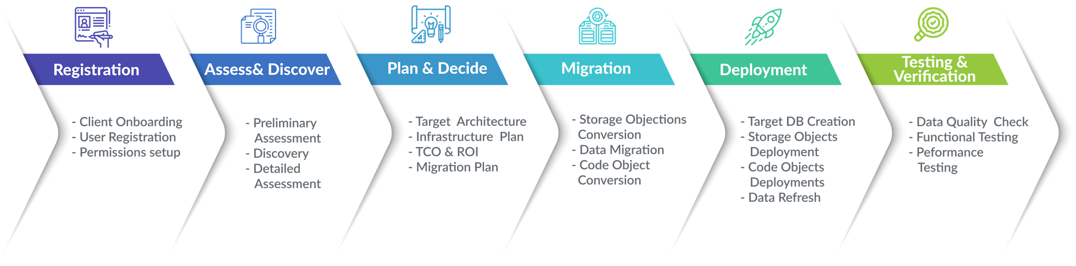 process flow