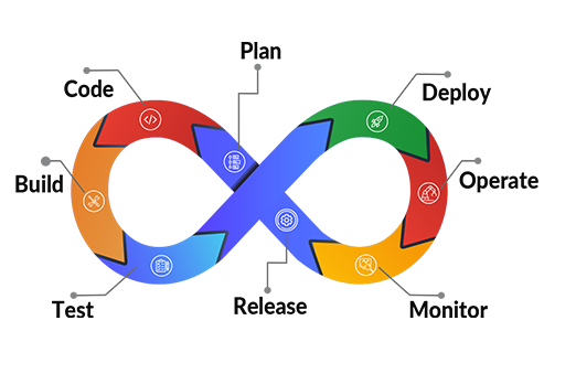 what is devops