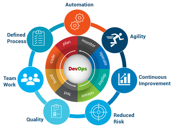 Devops